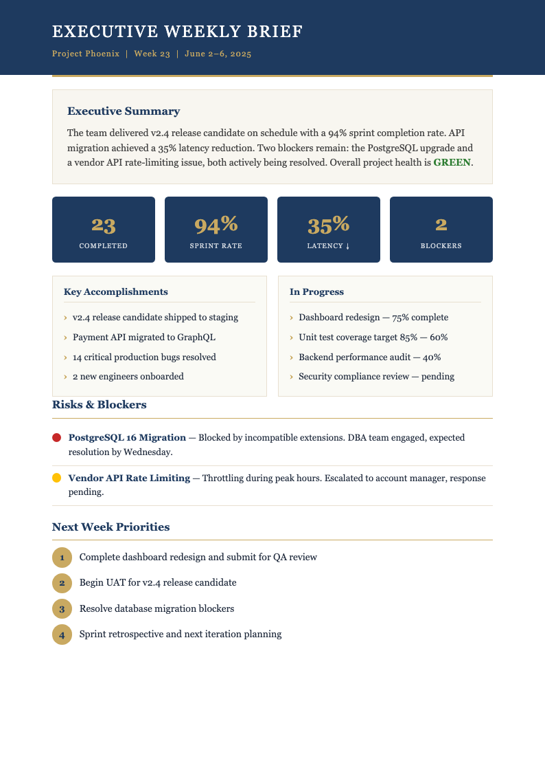 Executive Summary Weekly Report